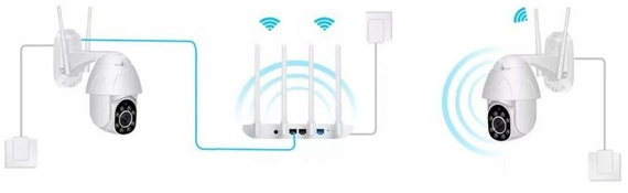 Kamera zewnętrzna RTX33AI - monitoring SmartCam - aplikacja TUYA SMART