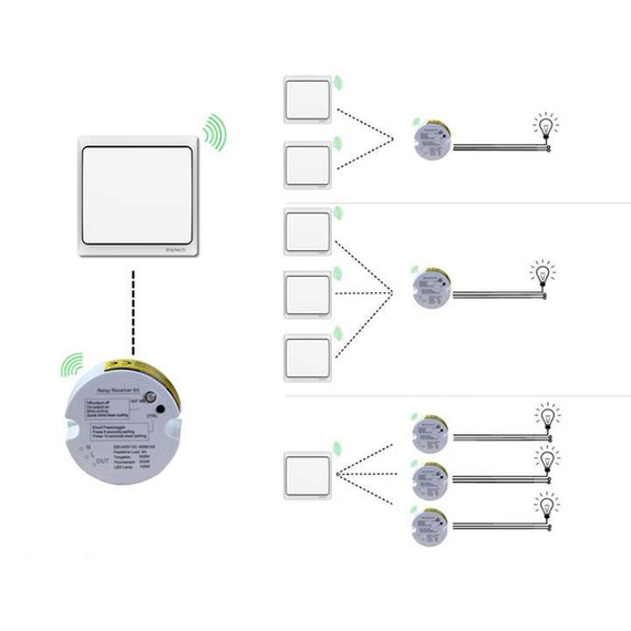 Odbiornik do bezprzewodowych włączników światła LINBEL