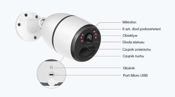 Kamera IP obrotowa GO LTE monitoring zewnętrzny REOLINK+ Panel SOLARNY
