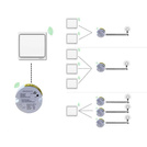 Odbiornik do bezprzewodowych włączników światła LINBEL